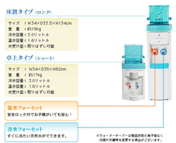 オーケンウォーターの設置タイプ